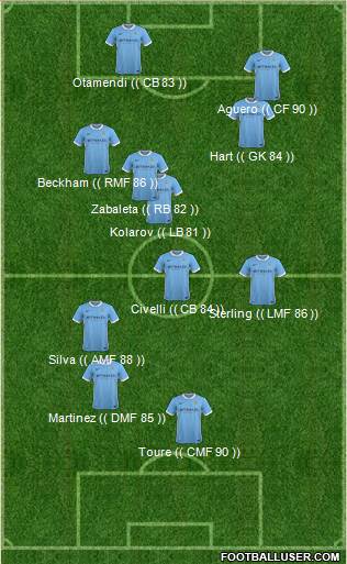 Manchester City Formation 2016