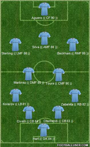Manchester City Formation 2016