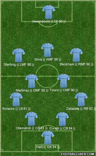 Manchester City Formation 2016