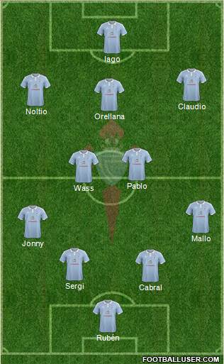 R.C. Celta S.A.D. Formation 2016