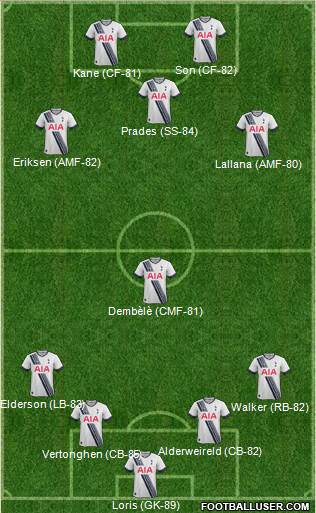 Tottenham Hotspur Formation 2016