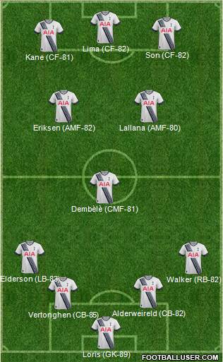 Tottenham Hotspur Formation 2016