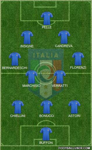 Italy Formation 2016
