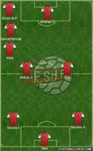 Albania Formation 2016
