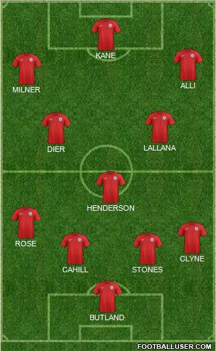 England Formation 2016