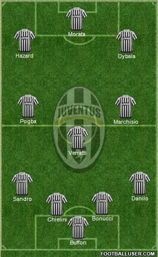 Juventus Formation 2016