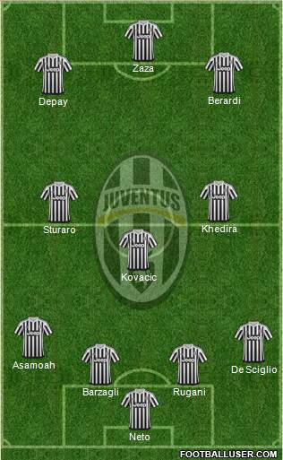 Juventus Formation 2016