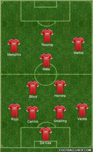 Manchester United Formation 2016