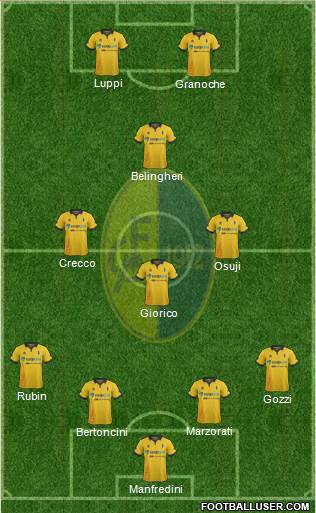 Modena Formation 2016