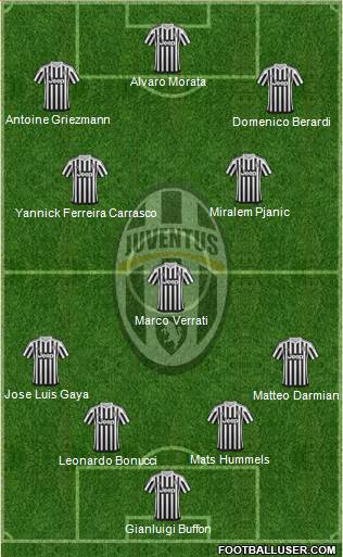 Juventus Formation 2016