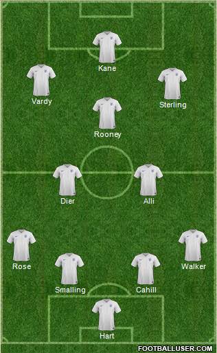 England Formation 2016