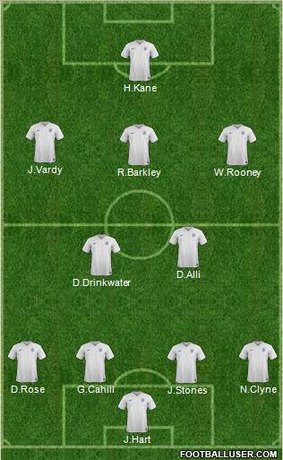 England Formation 2016