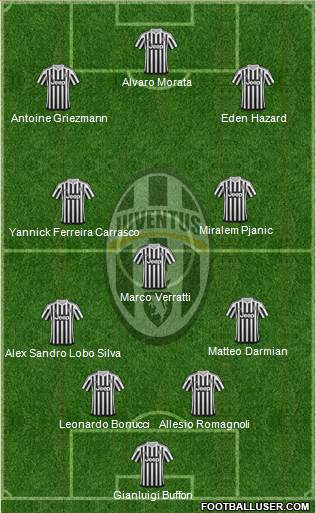 Juventus Formation 2016