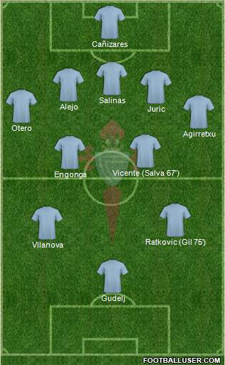 R.C. Celta S.A.D. Formation 2016