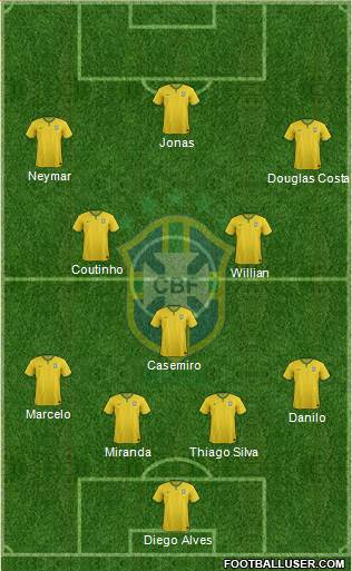 Brazil Formation 2016
