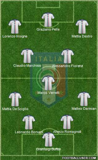 Italy Formation 2016