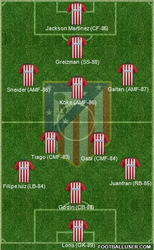 C. Atlético Madrid S.A.D. Formation 2016