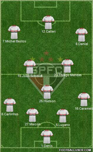 São Paulo FC Formation 2016