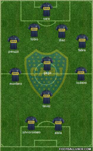Boca Juniors Formation 2016