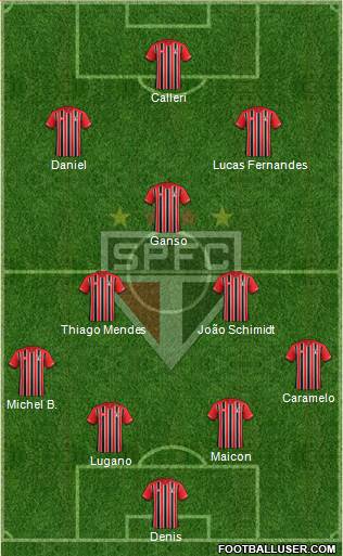 São Paulo FC Formation 2016