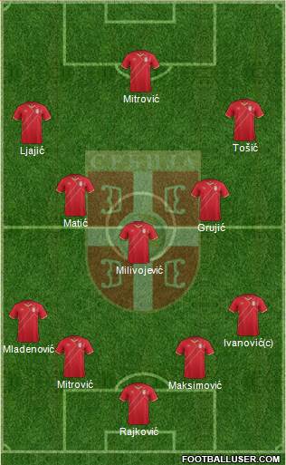 Serbia Formation 2016
