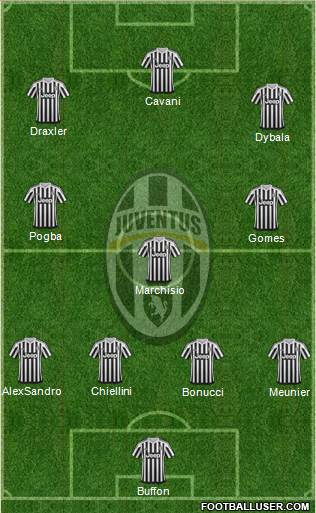 Juventus Formation 2016