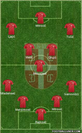 Serbia Formation 2016