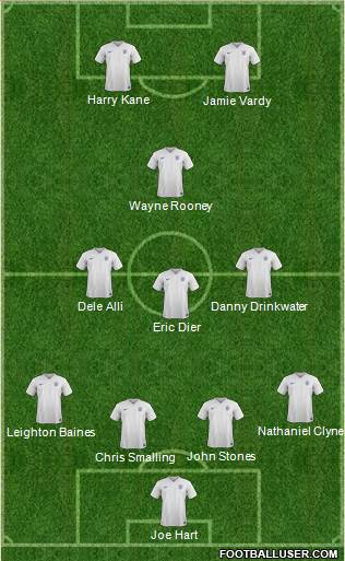 England Formation 2016