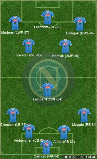 Napoli Formation 2016
