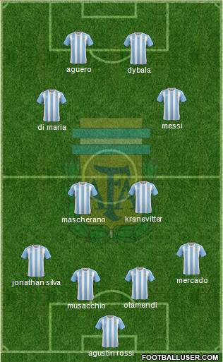 Argentina Formation 2016