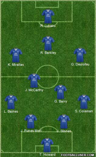 Everton Formation 2016
