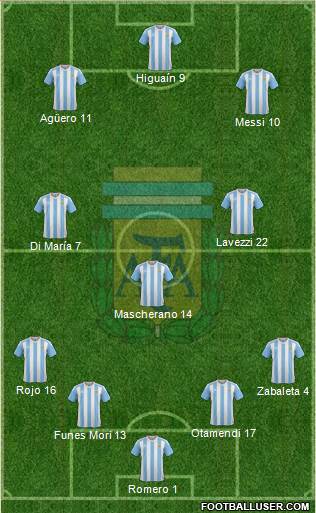 Argentina Formation 2016