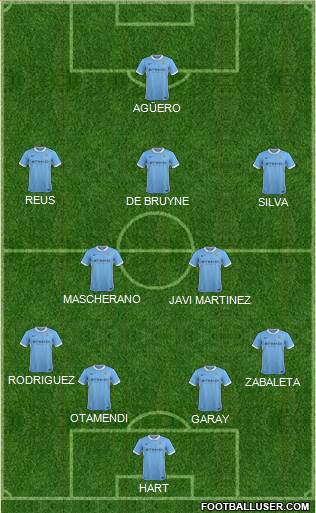 Manchester City Formation 2016
