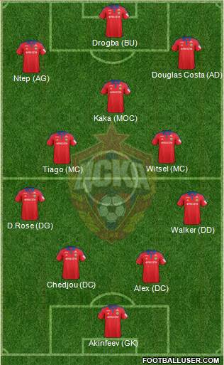 CSKA Moscow Formation 2016