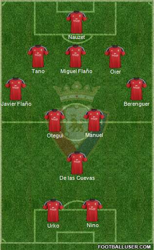 C. At. Osasuna Formation 2016