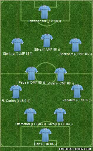 Manchester City Formation 2016