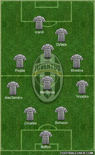 Juventus Formation 2016