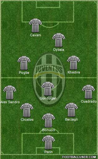 Juventus Formation 2016