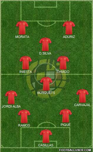 Spain Formation 2016