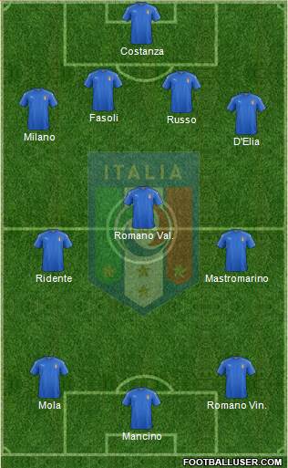 Italy Formation 2016