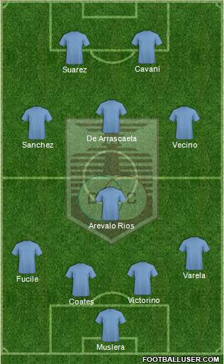Defensor Sporting Club Formation 2016