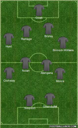 Leyton Orient Formation 2016