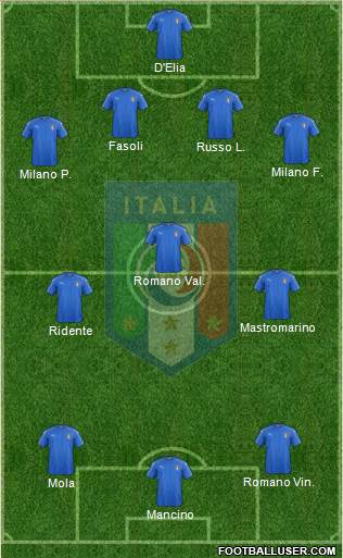 Italy Formation 2016