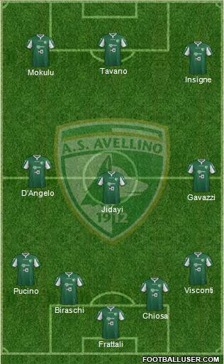 Avellino Formation 2016