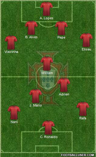 Portugal Formation 2016