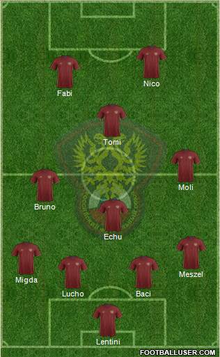 Russia Formation 2016
