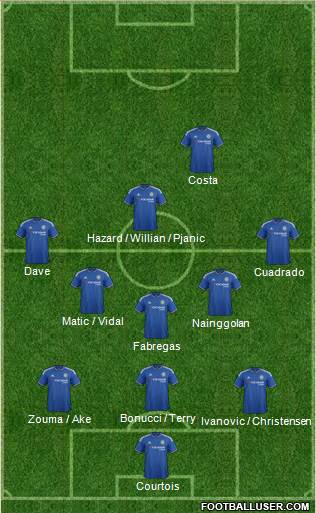 Chelsea Formation 2016