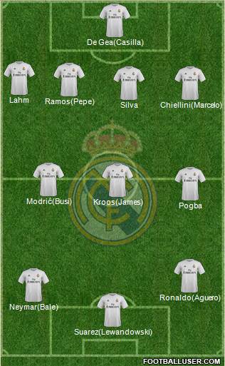 Real Madrid C.F. Formation 2016