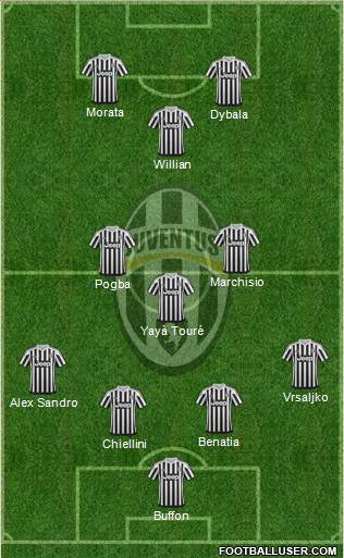 Juventus Formation 2016