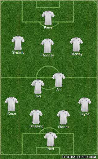 England Formation 2016